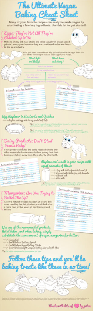 Infographic on vegan baking swaps including swapping out eggs for applesauce and cow's milk for soy milk.